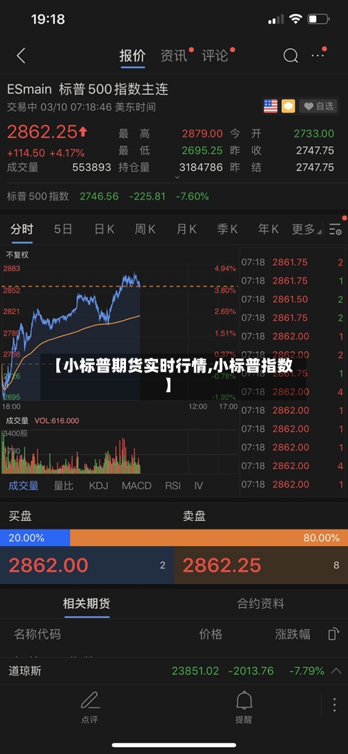 【小标普期货实时行情,小标普指数】