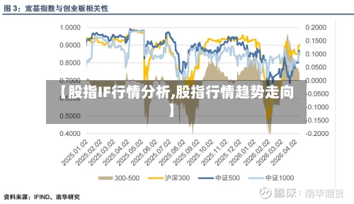 【股指IF行情分析,股指行情趋势走向】