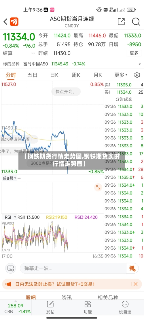 【钢铁期货行情走势图,钢铁期货实时行情走势图】-第3张图片