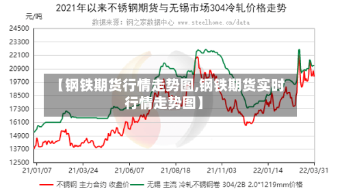 【钢铁期货行情走势图,钢铁期货实时行情走势图】-第2张图片