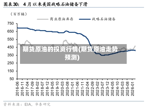 期货原油的投资行情(期货原油走势预测)