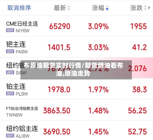 布原油期货实时行情/期货燃油看布油,原油走势