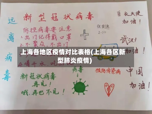 上海各地区疫情对比表格(上海各区新型肺炎疫情)