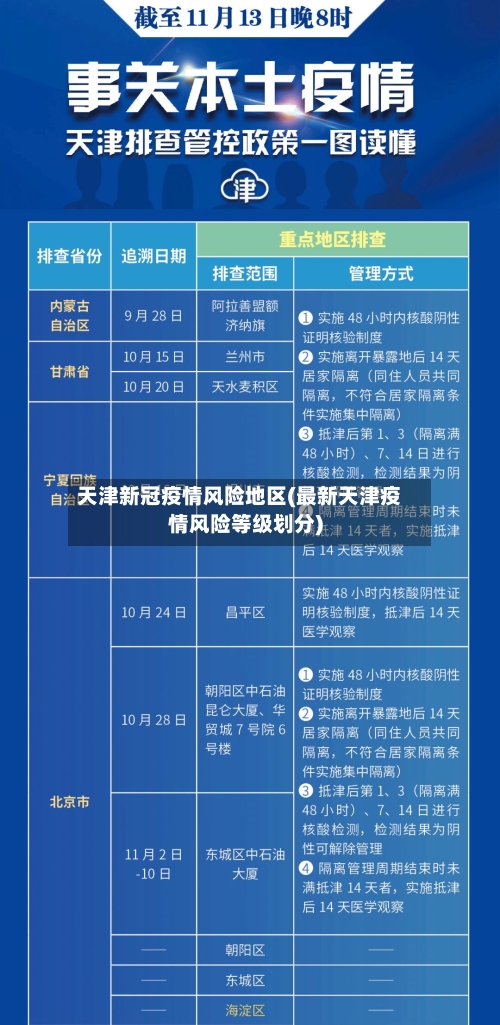 天津新冠疫情风险地区(最新天津疫情风险等级划分)
