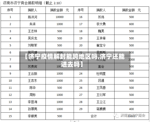 【济宁疫情解封能跨地区吗,济宁还能进去吗】