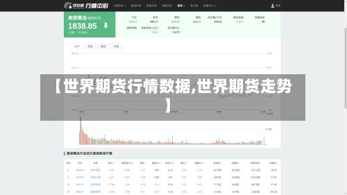 【世界期货行情数据,世界期货走势】