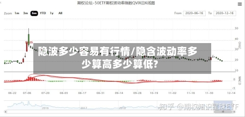 隐波多少容易有行情/隐含波动率多少算高多少算低?-第2张图片