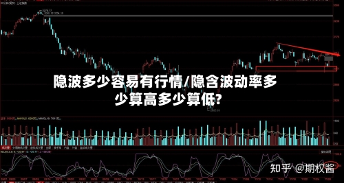 隐波多少容易有行情/隐含波动率多少算高多少算低?-第3张图片