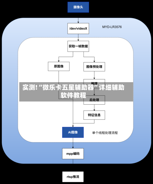 实测!“微乐卡五星辅助器”详细辅助软件教程