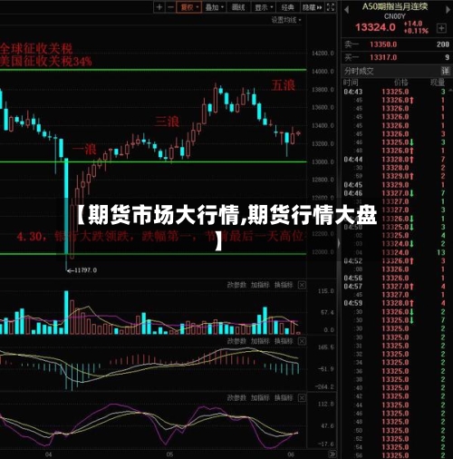 【期货市场大行情,期货行情大盘】