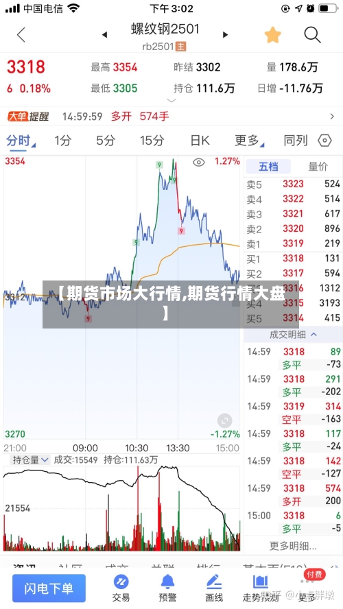 【期货市场大行情,期货行情大盘】-第3张图片