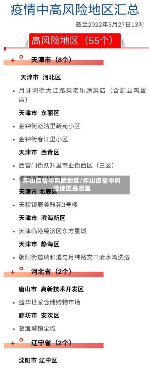 坪山疫情中风险地区/坪山疫情中风险地区是哪里-第2张图片
