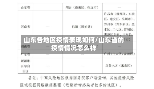 山东各地区疫情表现如何/山东省的疫情情况怎么样