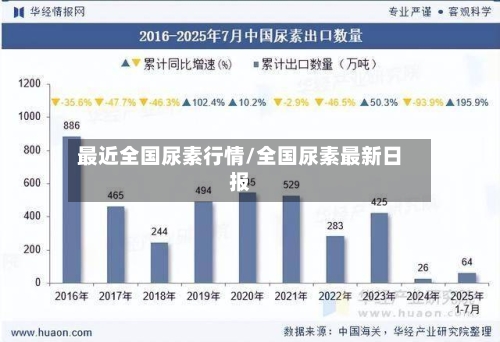 最近全国尿素行情/全国尿素最新日报-第3张图片