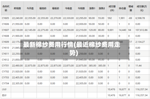 最新棉纱费用行情(最近棉纱费用走势)-第2张图片