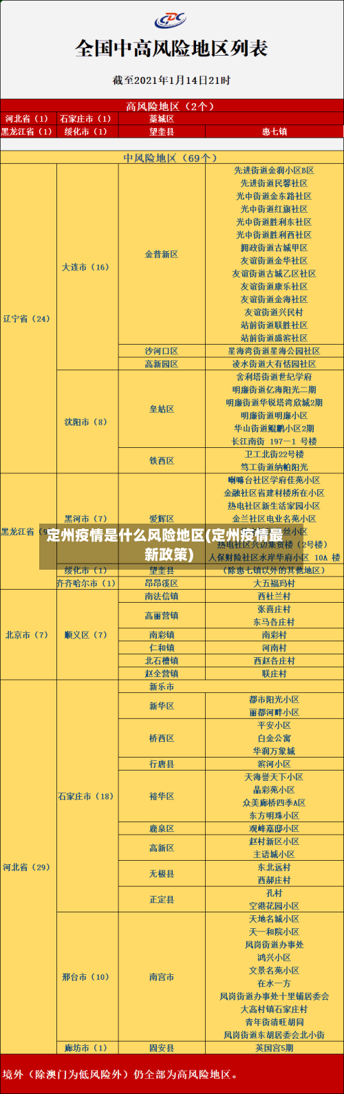定州疫情是什么风险地区(定州疫情最新政策)