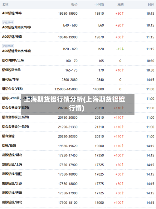 上海期货铝行情分析(上海期货铝锭行情)-第2张图片