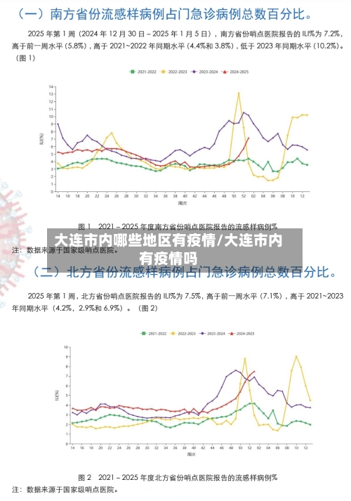 大连市内哪些地区有疫情/大连市内有疫情吗-第2张图片