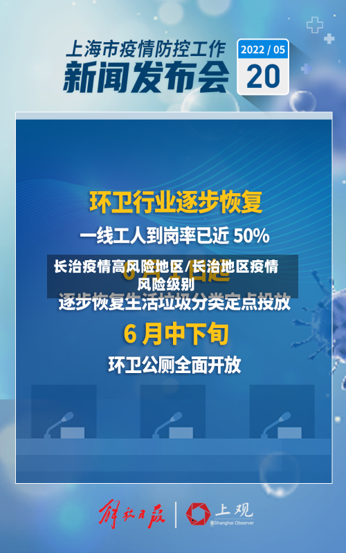 长治疫情高风险地区/长治地区疫情风险级别