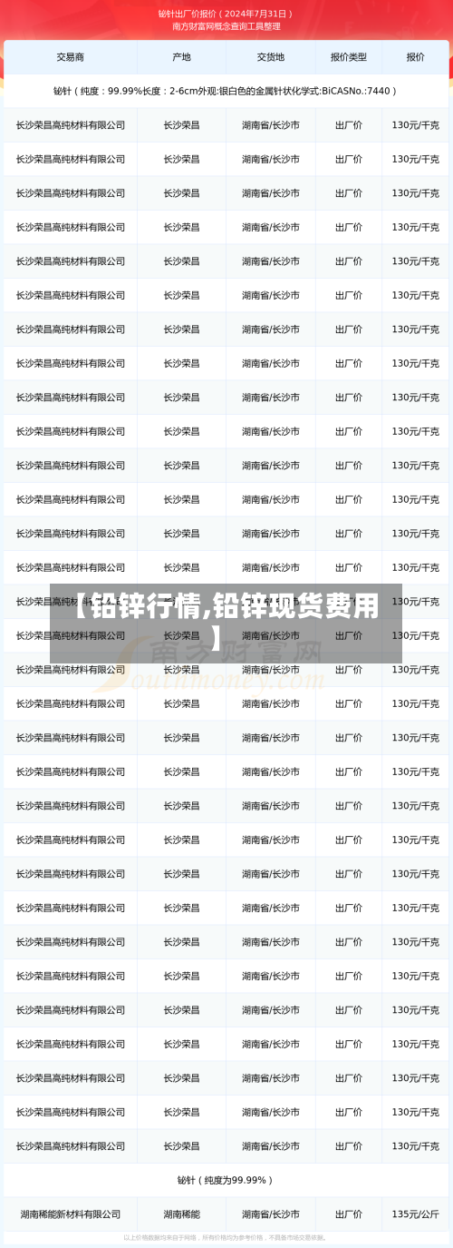 【铅锌行情,铅锌现货费用】