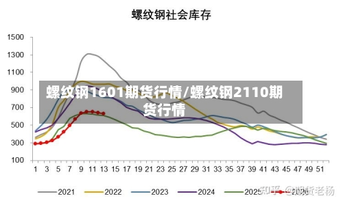 螺纹钢1601期货行情/螺纹钢2110期货行情-第3张图片