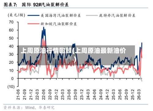 上周原油行情回顾(上周原油最新油价)-第3张图片