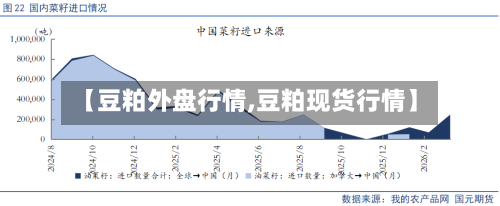 【豆粕外盘行情,豆粕现货行情】