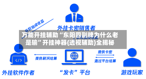 万能开挂辅助“东阳四副牌为什么老是输”开挂神器{透视辅助}全揭秘