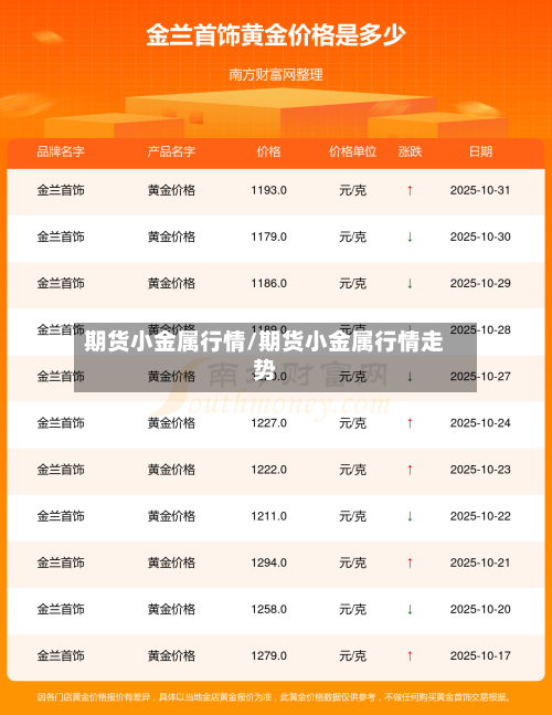 期货小金属行情/期货小金属行情走势