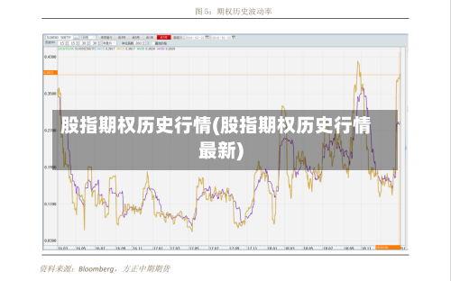 股指期权历史行情(股指期权历史行情最新)-第3张图片