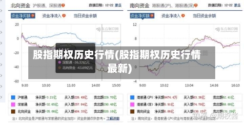 股指期权历史行情(股指期权历史行情最新)-第2张图片