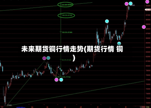 未来期货铜行情走势(期货行情 铜)