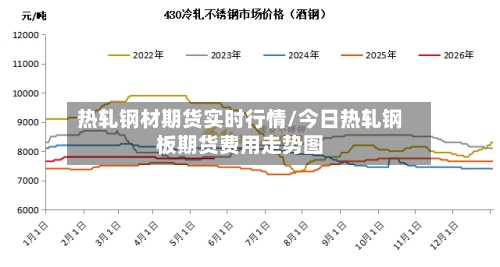 热轧钢材期货实时行情/今日热轧钢板期货费用走势图-第2张图片