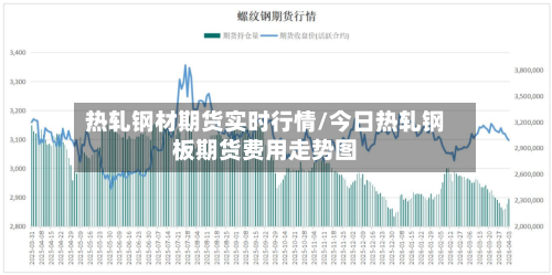 热轧钢材期货实时行情/今日热轧钢板期货费用走势图