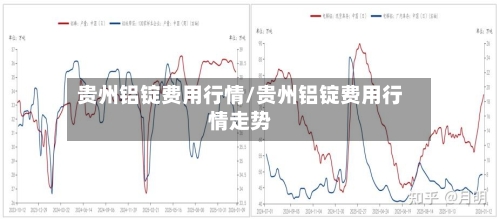 贵州铝锭费用行情/贵州铝锭费用行情走势-第2张图片