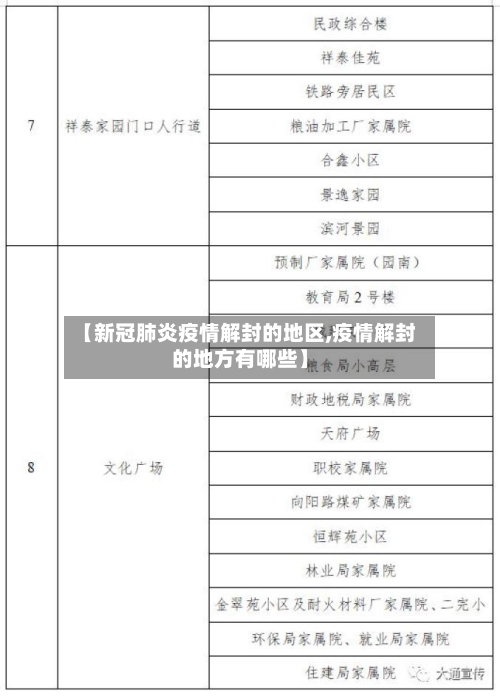 【新冠肺炎疫情解封的地区,疫情解封的地方有哪些】
