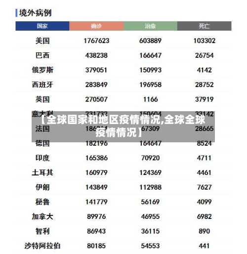 【全球国家和地区疫情情况,全球全球疫情情况】-第3张图片