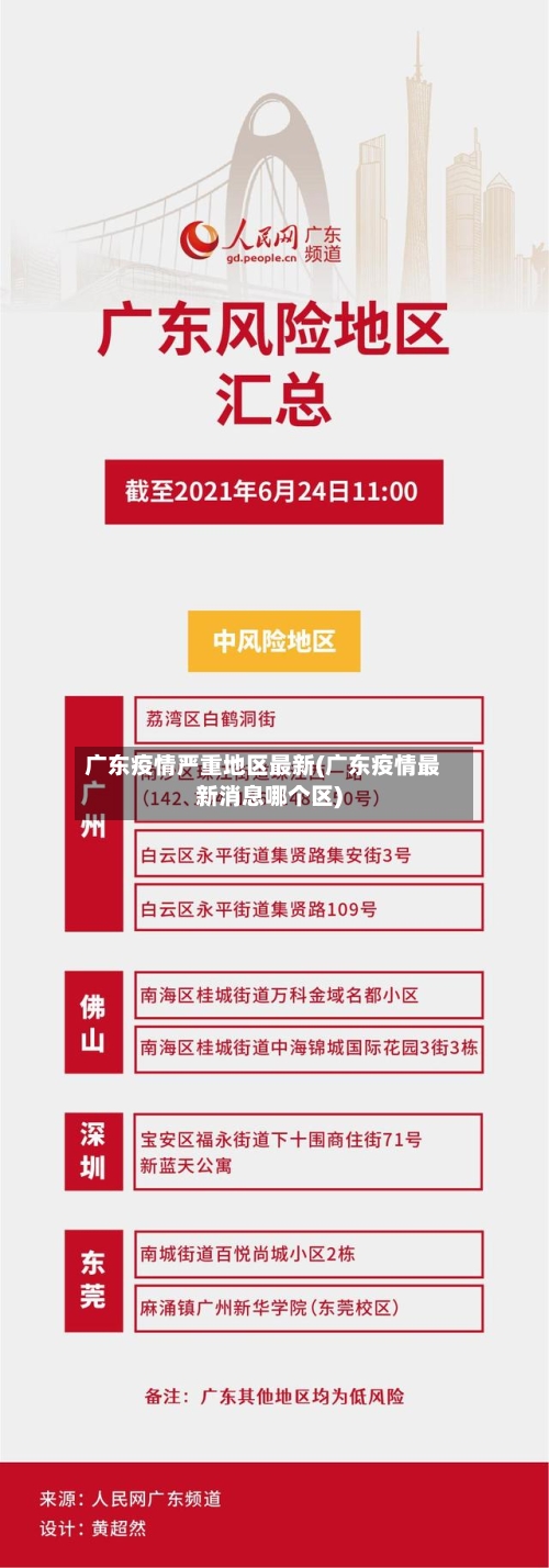 广东疫情严重地区最新(广东疫情最新消息哪个区)-第2张图片