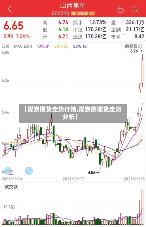 【煤炭期货走势行情,煤炭的期货走势分析】-第3张图片