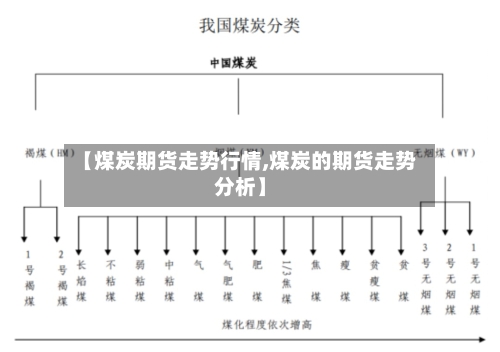 【煤炭期货走势行情,煤炭的期货走势分析】
