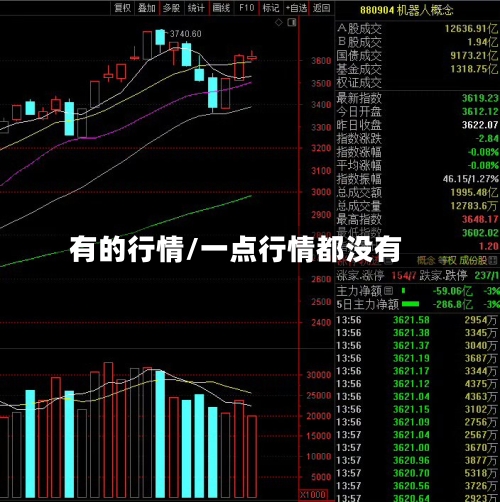 有的行情/一点行情都没有-第2张图片