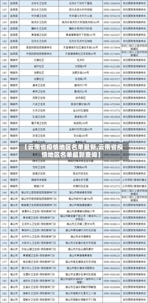 【云南省疫情地区名单最新,云南省疫情地区名单最新查询】-第3张图片