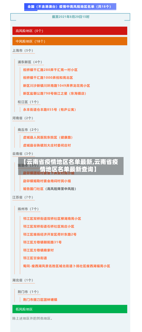 【云南省疫情地区名单最新,云南省疫情地区名单最新查询】-第2张图片