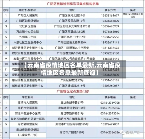 【云南省疫情地区名单最新,云南省疫情地区名单最新查询】
