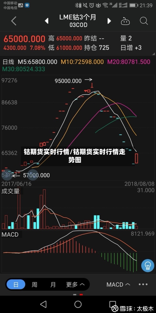 钴期货实时行情/钴期货实时行情走势图-第2张图片