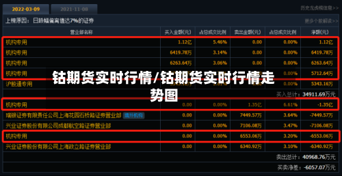 钴期货实时行情/钴期货实时行情走势图