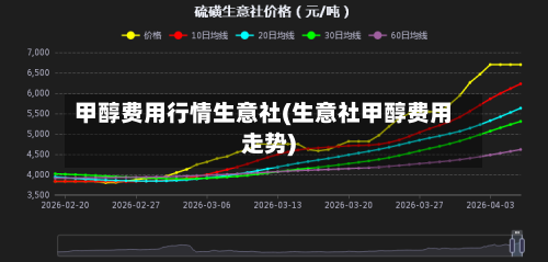 甲醇费用行情生意社(生意社甲醇费用走势)-第2张图片