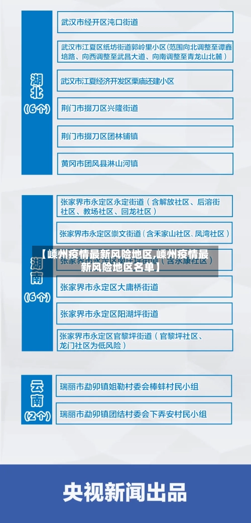 【嵊州疫情最新风险地区,嵊州疫情最新风险地区名单】-第2张图片