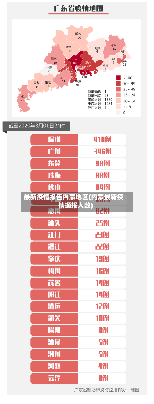 最新疫情报告内蒙地区(内蒙最新疫情通报人数)