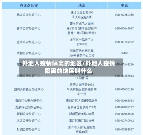 外地人疫情隔离的地区/外地人疫情隔离的地区叫什么